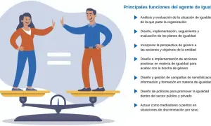 Un hombre y una mujer en una balanza, simbolizando el rol de un experto en igualdad.