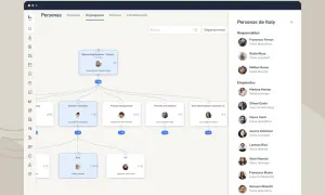 Organigrama digital que muestra la estructura de la empresa y los **procesos de recursos humanos**, con departamentos y empleados.