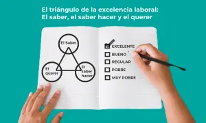 Un diagrama muestra el triángulo de la excelencia laboral: saber, saber hacer y querer. Una mano marca "EXCELENTE", demostrando una actitud profesional.