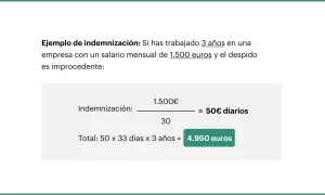 Cálculo de indemnización: 1.500€ / 30 días = 50€ diarios. El finiquito es obligatorio, total 4.950 euros.