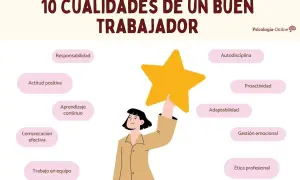 Ilustración de 10 cualidades de un buen trabajador, como responsabilidad y actitud positiva. Ejemplos de actitudes que definen al profesional ideal.
