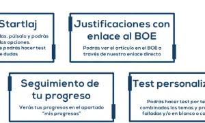 Prepara tus oposiciones justicia con cursos homologados INEM. Accede a test, seguimiento y justificaciones.