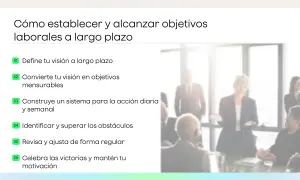 Guía para definir y alcanzar tus objetivos profesionales a largo plazo, con pasos claros y un equipo motivado.