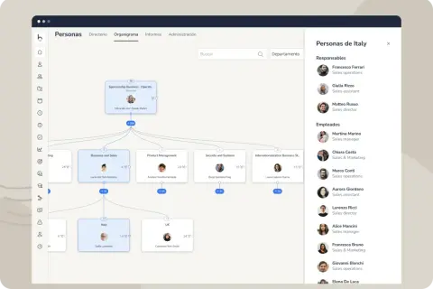 Organigrama digital que muestra la estructura de la empresa y los **procesos de recursos humanos**, con departamentos y empleados.