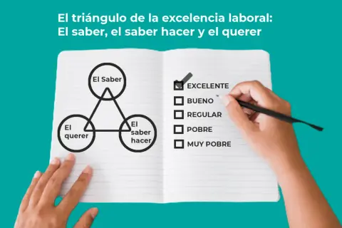 Un diagrama muestra el triángulo de la excelencia laboral: saber, saber hacer y querer. Una mano marca "EXCELENTE", demostrando una actitud profesional.