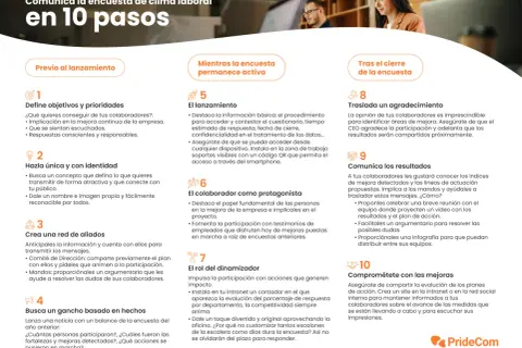 Guía en 10 pasos para comunicar la encuesta de clima laboral, desde el lanzamiento hasta el compromiso con las mejoras.