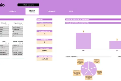 Panel de control de RRHH con filtros de género, ubicación y departamento. Muestra resumen de contrataciones, empleados activos y salidas.