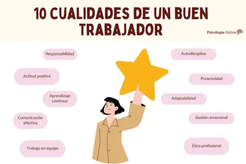 Ilustración de 10 cualidades de un buen trabajador, como responsabilidad y actitud positiva. Ejemplos de actitudes que definen al profesional ideal.