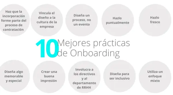 Las 10 mejores prácticas de onboarding: haz que la incorporación forme parte del proceso de contratación, vincula el diseño a la cultura de la empresa, diseña un proceso, no un evento, hazlo puntualmente, hazlo fresco, diseña algo memorable y especial,...
