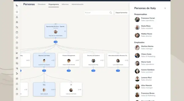 Organigrama digital que muestra la estructura de la empresa y los **procesos de recursos humanos**, con departamentos y empleados.