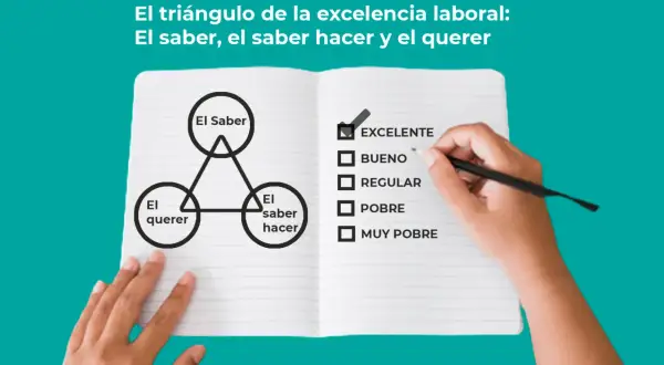 Un diagrama muestra el triángulo de la excelencia laboral: saber, saber hacer y querer. Una mano marca "EXCELENTE", demostrando una actitud profesional.