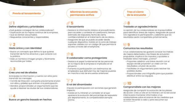 Guía en 10 pasos para comunicar la encuesta de clima laboral, desde el lanzamiento hasta el compromiso con las mejoras.