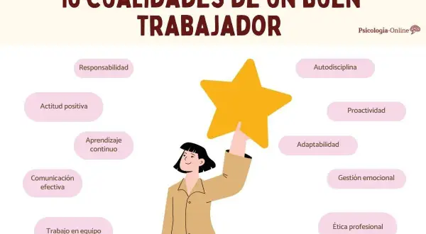 Ilustración de 10 cualidades de un buen trabajador, como responsabilidad y actitud positiva. Ejemplos de actitudes que definen al profesional ideal.