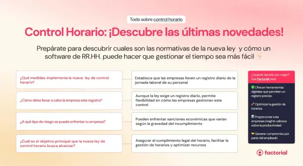 Control horario: novedades y normativa. Evita el absentismo significado con software de RRHH que facilita la gestión.