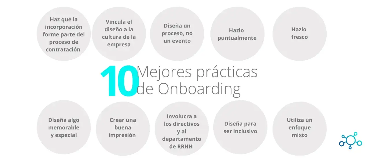 Las 10 mejores prácticas de onboarding: haz que la incorporación forme parte del proceso de contratación, vincula el diseño a la cultura de la empresa, diseña un proceso, no un evento, hazlo puntualmente, hazlo fresco, diseña algo memorable y especial,...