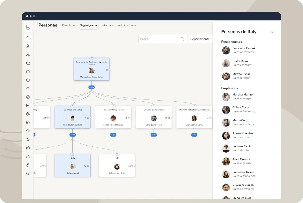 Organigrama digital que muestra la estructura de la empresa y los **procesos de recursos humanos**, con departamentos y empleados.