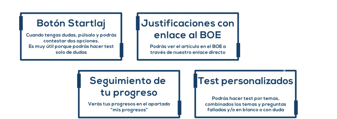 Prepara tus oposiciones justicia con cursos homologados INEM. Accede a test, seguimiento y justificaciones.