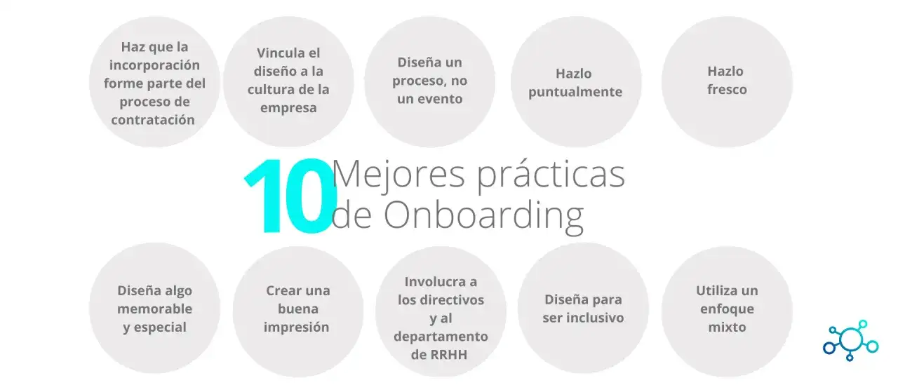 Las 10 mejores prácticas de onboarding: haz que la incorporación forme parte del proceso de contratación, vincula el diseño a la cultura de la empresa, diseña un proceso, no un evento, hazlo puntualmente, hazlo fresco, diseña algo memorable y especial,...