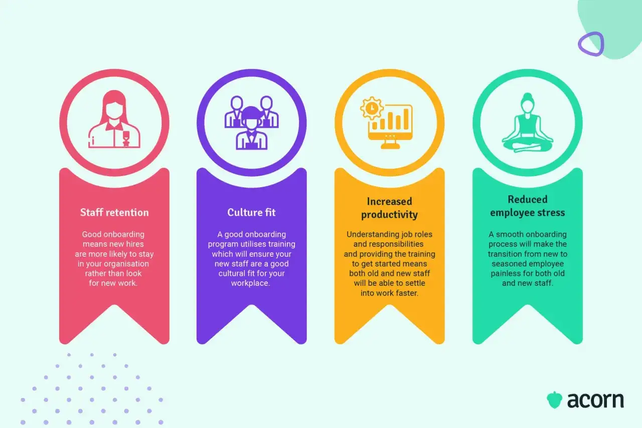 Beneficios de una buena adaptaci&oacute;n laboral: retenci&oacute;n de personal, encaje cultural, mayor productividad y menos estr&eacute;s.