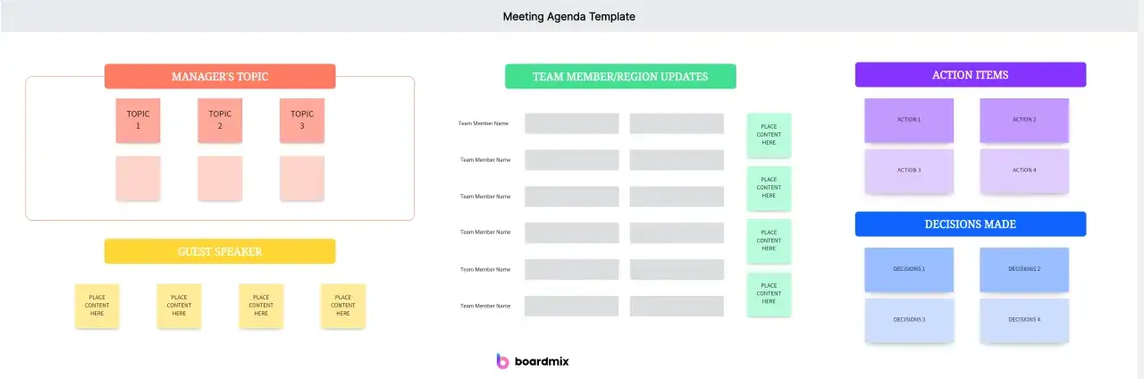 Plantilla de agenda para reuniones eficientes: temas del gerente, actualizaciones de miembros del equipo, puntos de acción y decisiones tomadas.