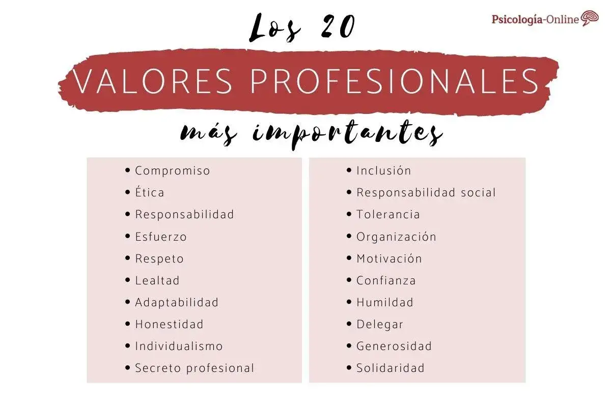 Los 20 valores profesionales m&aacute;s importantes, con ejemplos de cualidades como compromiso, &eacute;tica y responsabilidad.