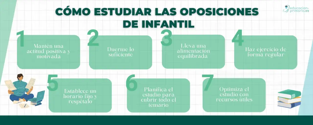 Gu&iacute;a para preparar oposiciones educaci&oacute;n infantil: actitud positiva, descanso, dieta, ejercicio, horario, planificaci&oacute;n y recursos.