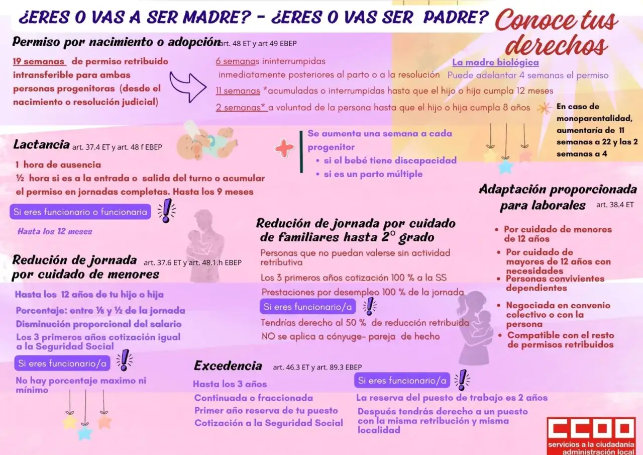 Reducción de jornada por cuidado de menores: hasta 12 años, entre 1/8 y 1/2 jornada. Adaptación proporcional para laborales.