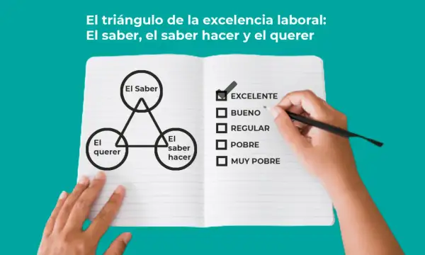 Un diagrama muestra el triángulo de la excelencia laboral: saber, saber hacer y querer. Una mano marca "EXCELENTE", demostrando una actitud profesional.