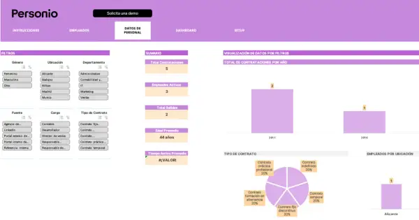 Panel de control de RRHH con filtros de género, ubicación y departamento. Muestra resumen de contrataciones, empleados activos y salidas.