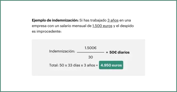 Cálculo de indemnización: 1.500€ / 30 días = 50€ diarios. El finiquito es obligatorio, total 4.950 euros.
