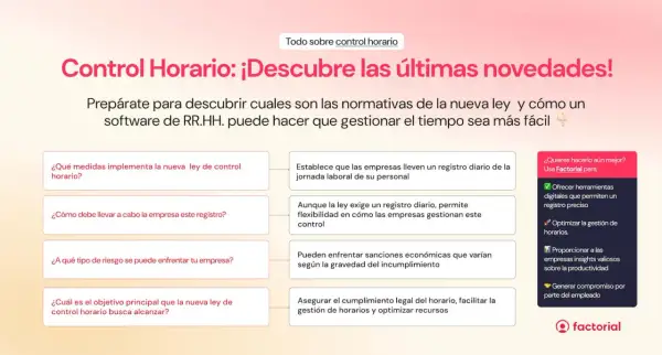 Control horario: novedades y normativa. Evita el absentismo significado con software de RRHH que facilita la gestión.