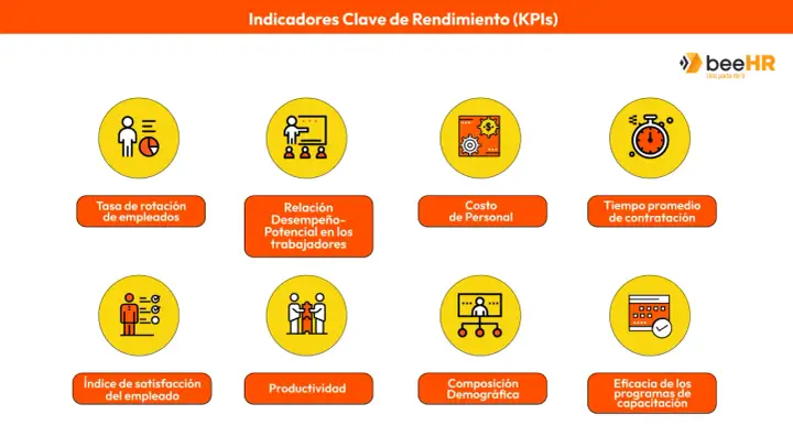 KPI de RRHH - Qué medir para decisiones reales en talento
